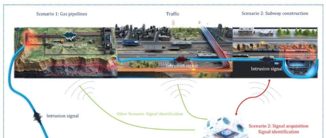 IEEE IoT-J: RTO战术部署-可解释黎曼流形融合DAS系统实现零重训练跨场景检测