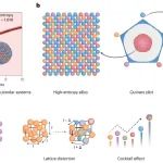 研究进展：高熵纳米材料 | Nature Reviews Materials