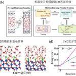 中科院宁波材料所《Corrosion&#8194;Science》在原子尺度揭示海洋环境中氯离子诱发铜钝化膜破裂关键机制