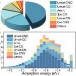 华东师范大学潘丽坤、王成龙/暨南大学黎晋良Angew. Chem. Int. Ed.：人工智能辅助的电解液添加剂分子高通量筛选