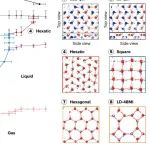 研究前沿：低维水-碳纳米管/石墨烯/氮化硼hBN | Nature Reviews Physics
