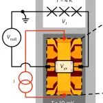 研究前沿：量子国际单位制 | Nature Electronics