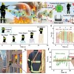 西安工程大学樊威教授团队 Adv. Sci.：可用于消防/应急救援/极限运动的超强智能绳索