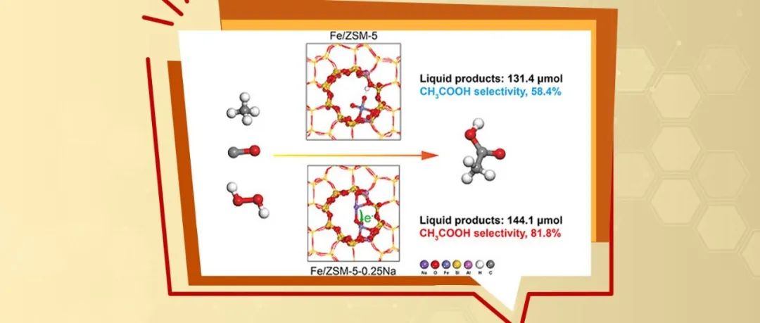 中科大曾杰/吴博Angew. Chem.：Fe/ZSM-5分子筛中Si–ONa–Al基团在甲烷选择性氧化制乙酸中的关键作用探究