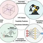镁睿化学科研团队&#160;Nature Communications：利用高通量实验+概率建模实现数据飞轮迭代
