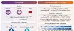 EHJ | 吉林大学杨弋团队发现，远程缺血预处理对接受血管内血栓切除术的急性缺血性卒中患者具有良好的的疗效和安全性！