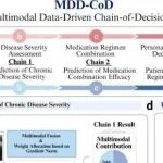Adv Sci丨广州中医药大学包崑等团队研究发现MDD-CoD可用于个性化慢性病药物治疗