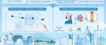 The Innovation Medicine  | 降低大气PM&#8322;.&#8325;及化学组分浓度可有效减轻我国急性心肌梗死疾病负担