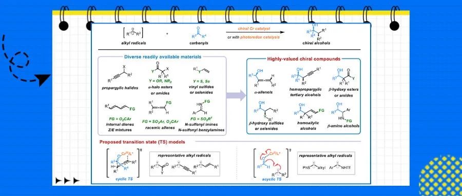 【Acc. Chem. Res.】西湖大学王兆彬团队：铬催化涉及自由基的不对称羰基加成反应