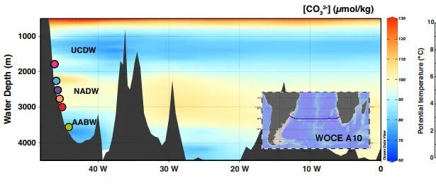 PNAS：深海固碳与气候变化的耦合