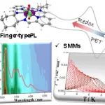 中山大学童明良团队JACS：指型光致发光的铀(V)单分子磁体