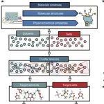 Nature：天津大学胡文彬团队实现高能量密度电池Battery600和Pack480！