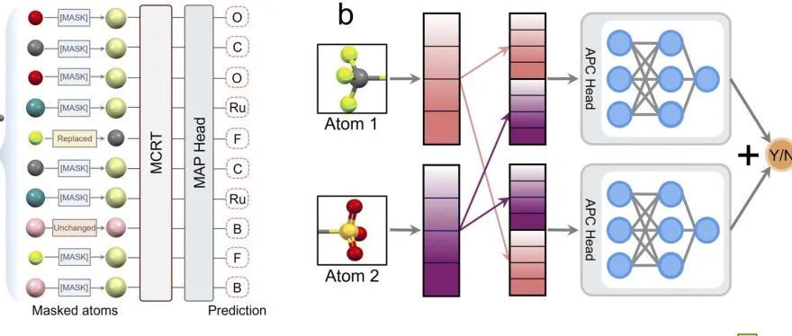 计算机晶体设计方式或将革新 | 今日 Chemistry World