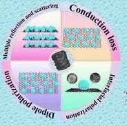 电子科技大学《JMCC》：“刺猬状”多孔TiO2–rGO气凝胶，作为强宽带电磁波吸收剂