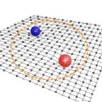 (纯计算)莫斯科物理技术学院Phys. Rev. Lett.: 二维极性材料中的极化子与激子极化子