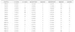 中国管理科学 | 群组排序数据包络分析方法