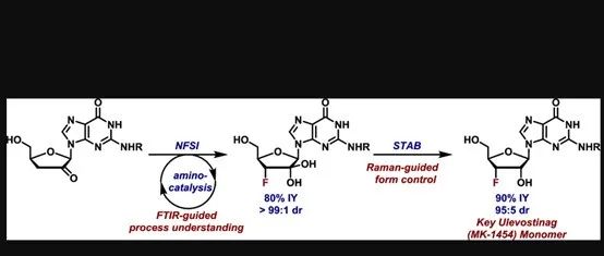 An Electrophilic Approach to Fluorinated Nucleosides (2)