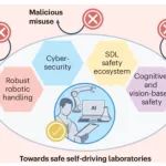 研究进展：AI+材料-智能体自驱动实验室 | Nature Reviews Chemistry