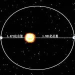 现在地球离太阳最远，为何却是一年中最热的三伏天？