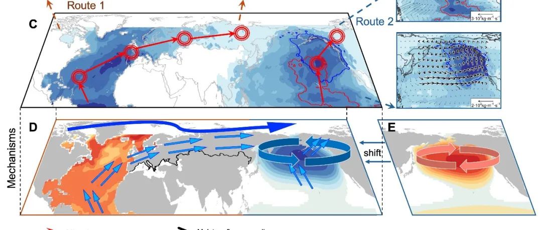 中国地质大学（武汉）Science Advances | 全球变化下海洋向北半球中高纬陆地输送更多淡水