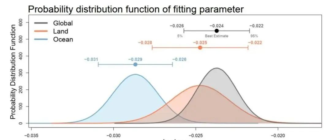 清华大学地学系彭怡然课题组博士生一作在Nature Communications发文，揭示离散效应对气溶胶-云相互作用的全球影响