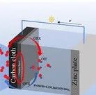 江苏科技大学《Energy Fuels》：CoWO&#8324;/WO&#8323;锚定于氮掺杂碳基底：一种用于高效锌空气电池的双功能电催化剂