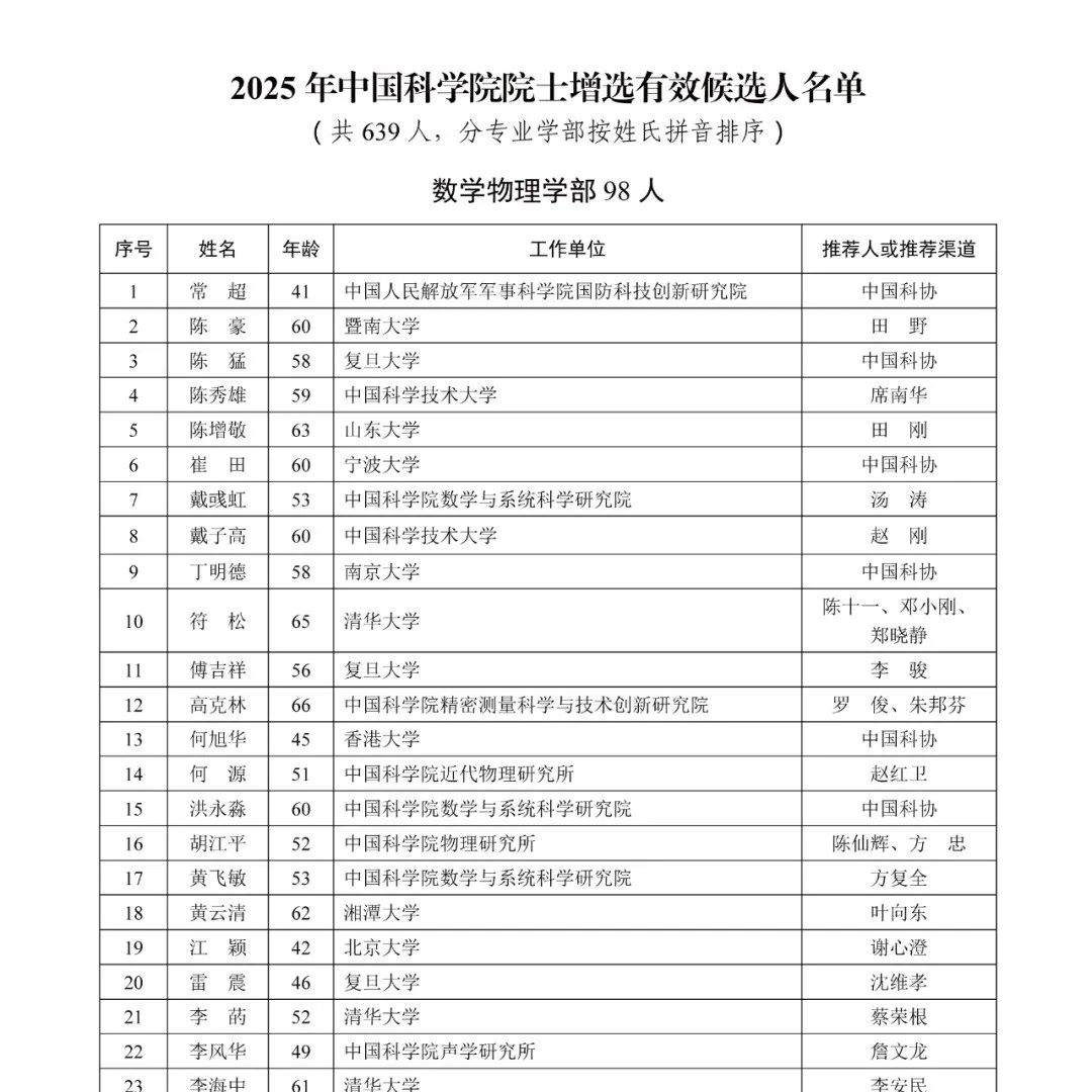 639人！2025年中国科学院院士增选有效候选人名单公布