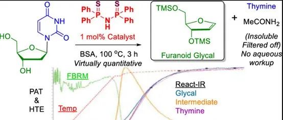 Organocatalytic Conversion of Nucleosides to Furanoid Glycals