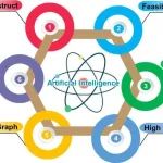 (纯计算)北京师范大学龙闰团队JACS Au: 人工智能驱动的通用机器学习框架在离子电池正极材料设计中的应用