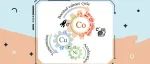【Angew. Chem.】南京大学鞠熀先教授: 中熵纳米酶打破催化限制将化学发光从闪光转化为辉光