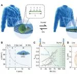 Science Advances：一种汗液敏感自适应保暖衣