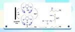 【Sci. China Chem.】南京中医药大学柳忠全课题组: 无金属电化学促进的饱和烷烃二级C-H键选择性氯化