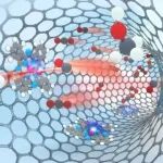 复旦张黎明课题组Nat. Commun.：纳米限域效应促进分子催化剂电催化CO&#8322;还原至甲醇