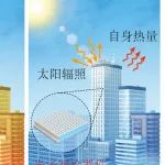 光子制冷技术：为城市筑起 “清凉屏障”