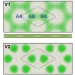 双层转角MoS2中的关联费米子 | 通过PWmat发NANO LETTERS