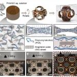 宾夕法尼亚大学杨澍团队 AFM：表面张力驱动聚合物皂膜实现超轻量与高能量吸收的壳型超材料