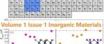 TMR | 铁电效应调控新型α-MXene材料家族的光催化与自旋电子学性能增强