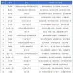 汇总，材料领域31人！2025年中国工程院院士增选候选人名单