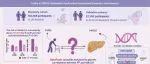 The Innovation Medicine | 研究发现：身体虚弱早衰可能增加代谢功能障碍相关脂肪性肝病（MASLD）风险