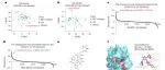 Nature Methods | 成都中医药大学王栋对 93,644 个扰动进行化学诱导基因表达的高通量分析