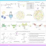 【Chem. Sci.】山理工邢令宝课题组: 仿生超分子平台实现了选择性光催化氧化的连续四步能量转移和活性氧调节
