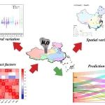 同济大学王喜华团队WRR：基于多种深度学习算法的中国水体一氧化二氮排放预测研究