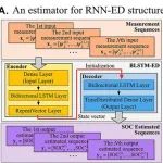 肯塔基大学杨福前教授联合同济大学李泳副教授团队JMI最新综述论文 | 人工智能驱动的锂电池荷电状态估算