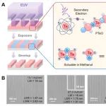 清华化学系团队合作开发出理想的极紫外（EUV）光刻胶材料
