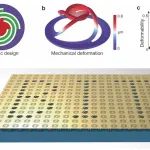 研究前沿：北京理工大学 纳米剪纸-力学超材料 | Nature Communications