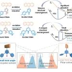 复旦大学朱亮亮团队 Angew：高精度、可重复使用的溶剂检测新利器