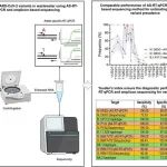 加拿大渥太华大学Robert等EEH：基于废水SARS-CoV-2监测中的RT-qPCR等位基因特异性和基因组测序的性能诊断