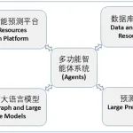 成秋明：面向人类智能与人工智能融合的矿产资源预测新范式【地学前缘，2025】