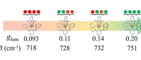 JACS &#166;探索云扩效应在手性铬配合物圆偏振发光中的作用
