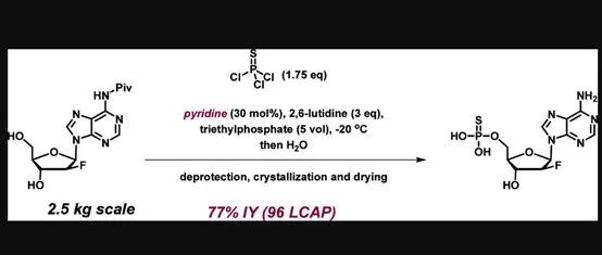 Thiophosphorylation Process for 2′F-Thio-Adenosine Monophosphate